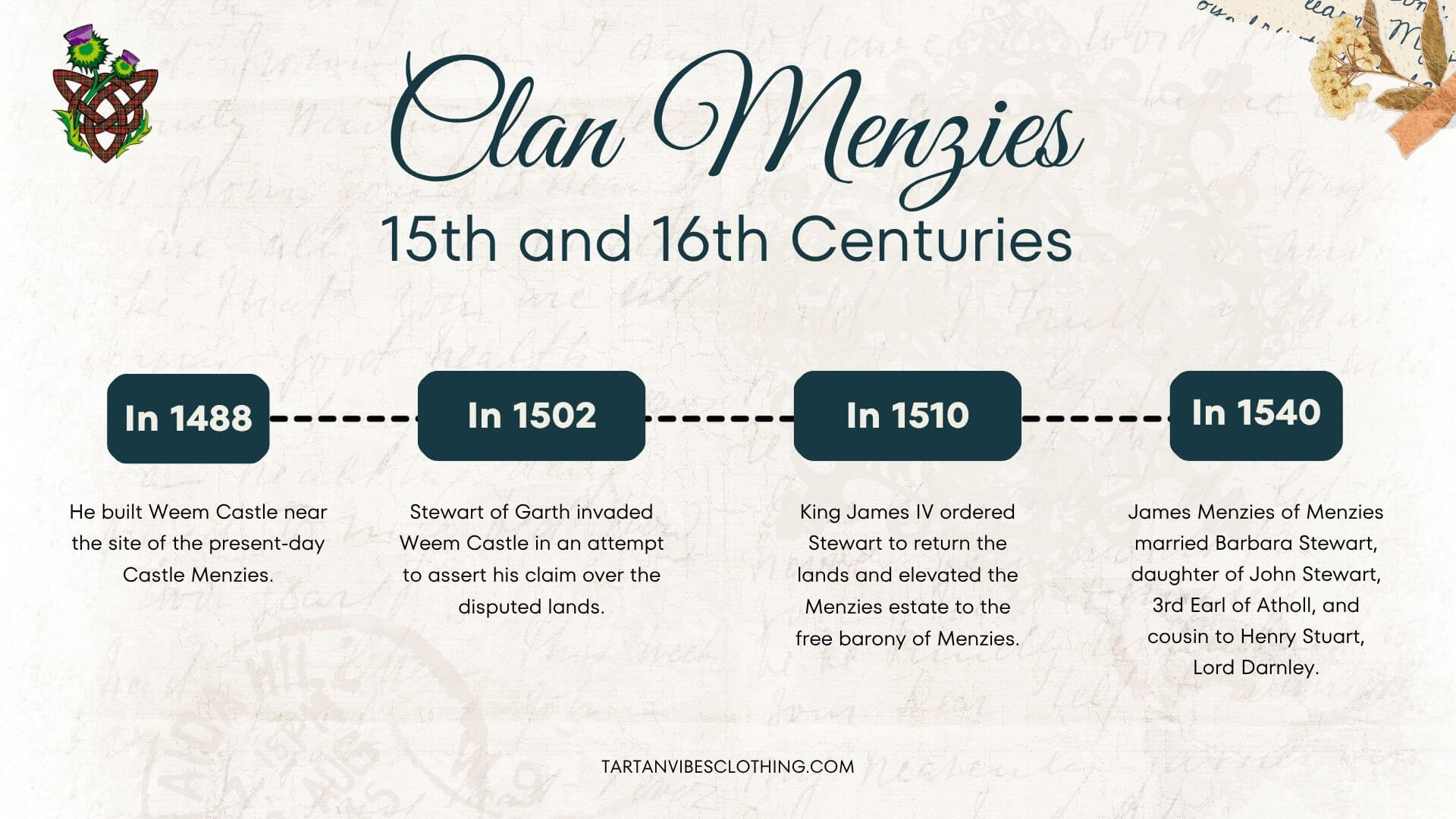 15th and 16th centuries - Clan Menzies History