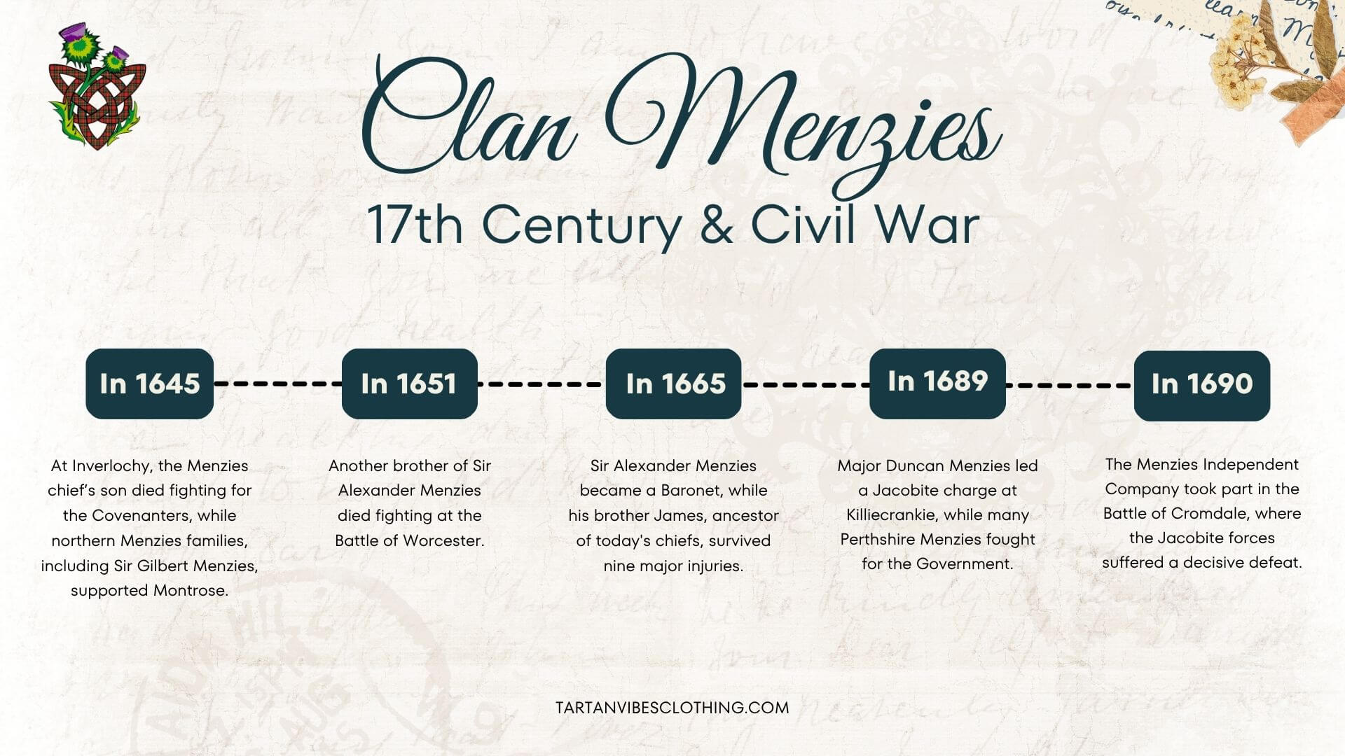 17th Century & Civil War - Clan Menzies History