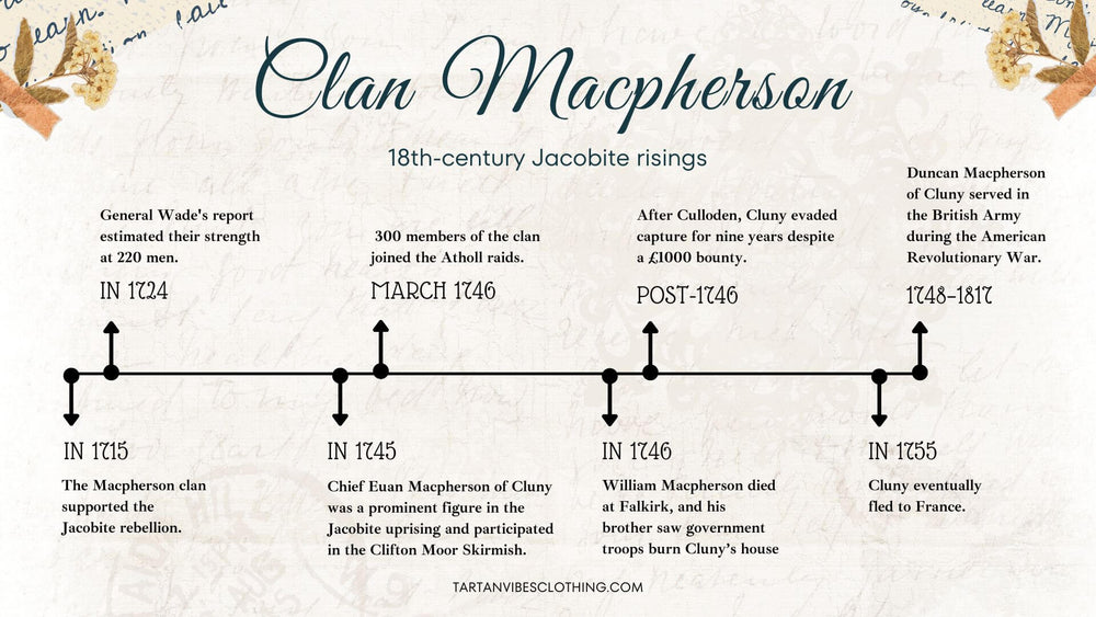 Uncovering Clan Macpherson History and Its Scottish Legacy