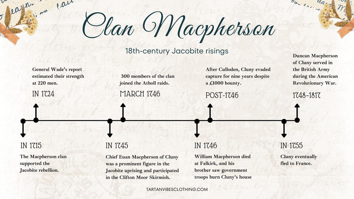 Uncovering Clan Macpherson History and Its Scottish Legacy