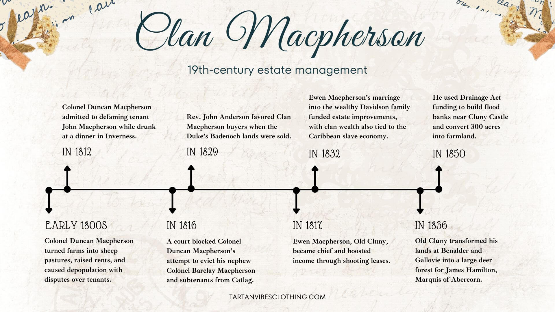 19th-century estate management
