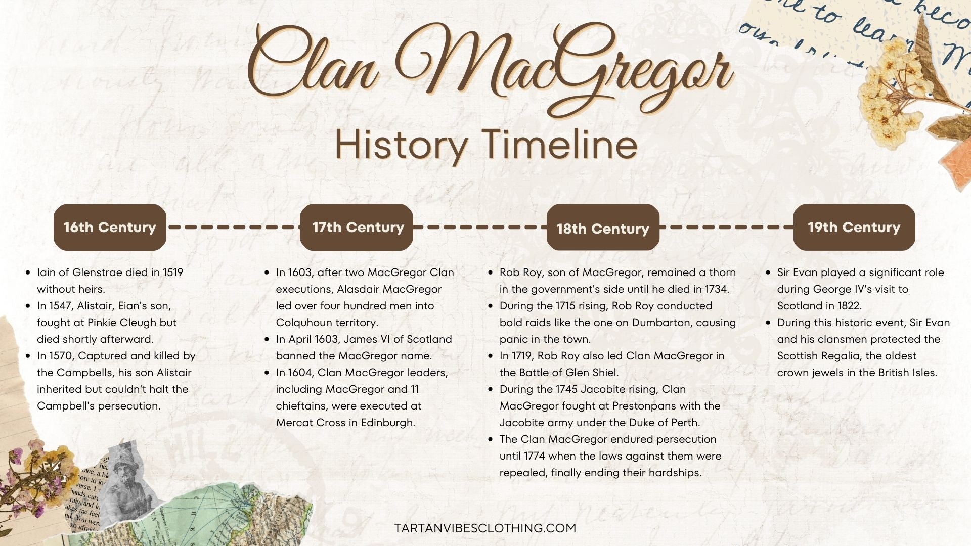 Clan MacGregor History