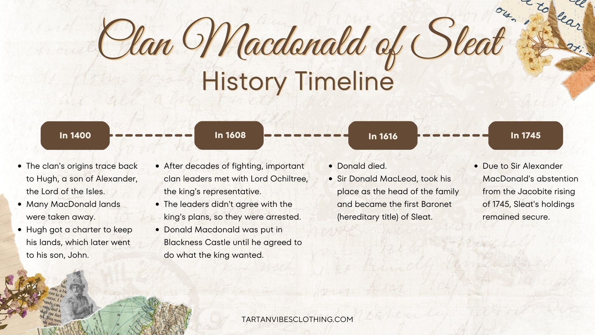 Clan Macdonald of Sleat History