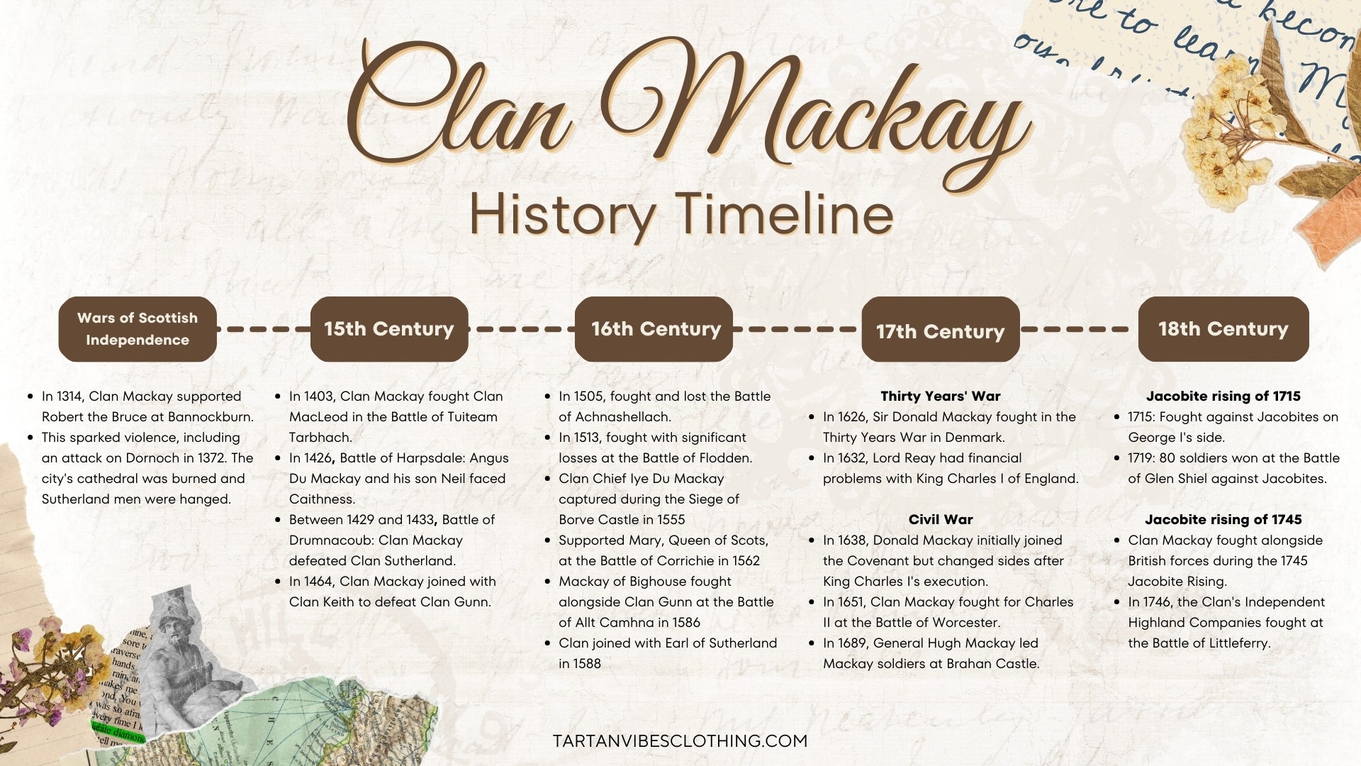 Clan Mackay History