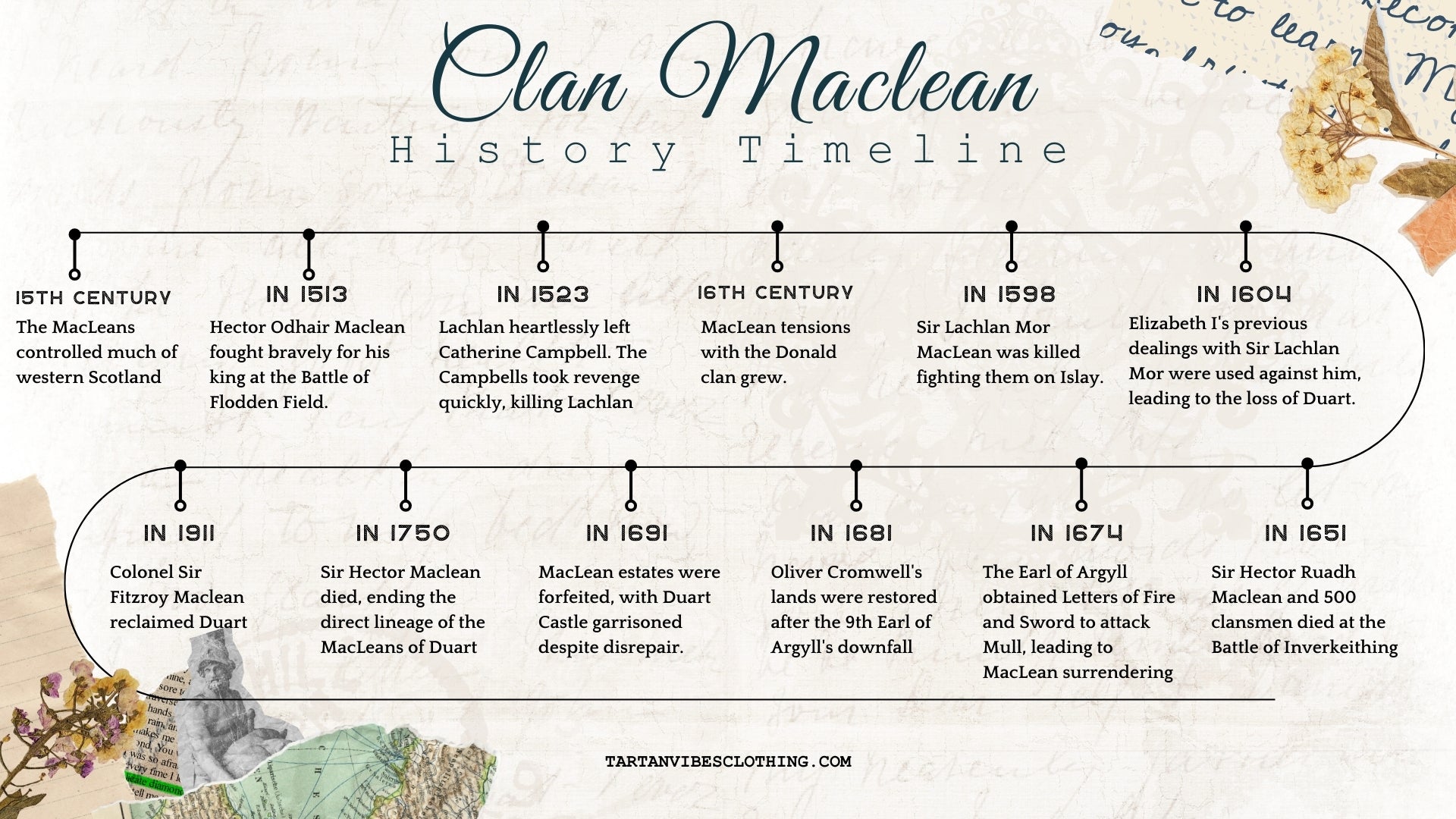 Clan Maclean History