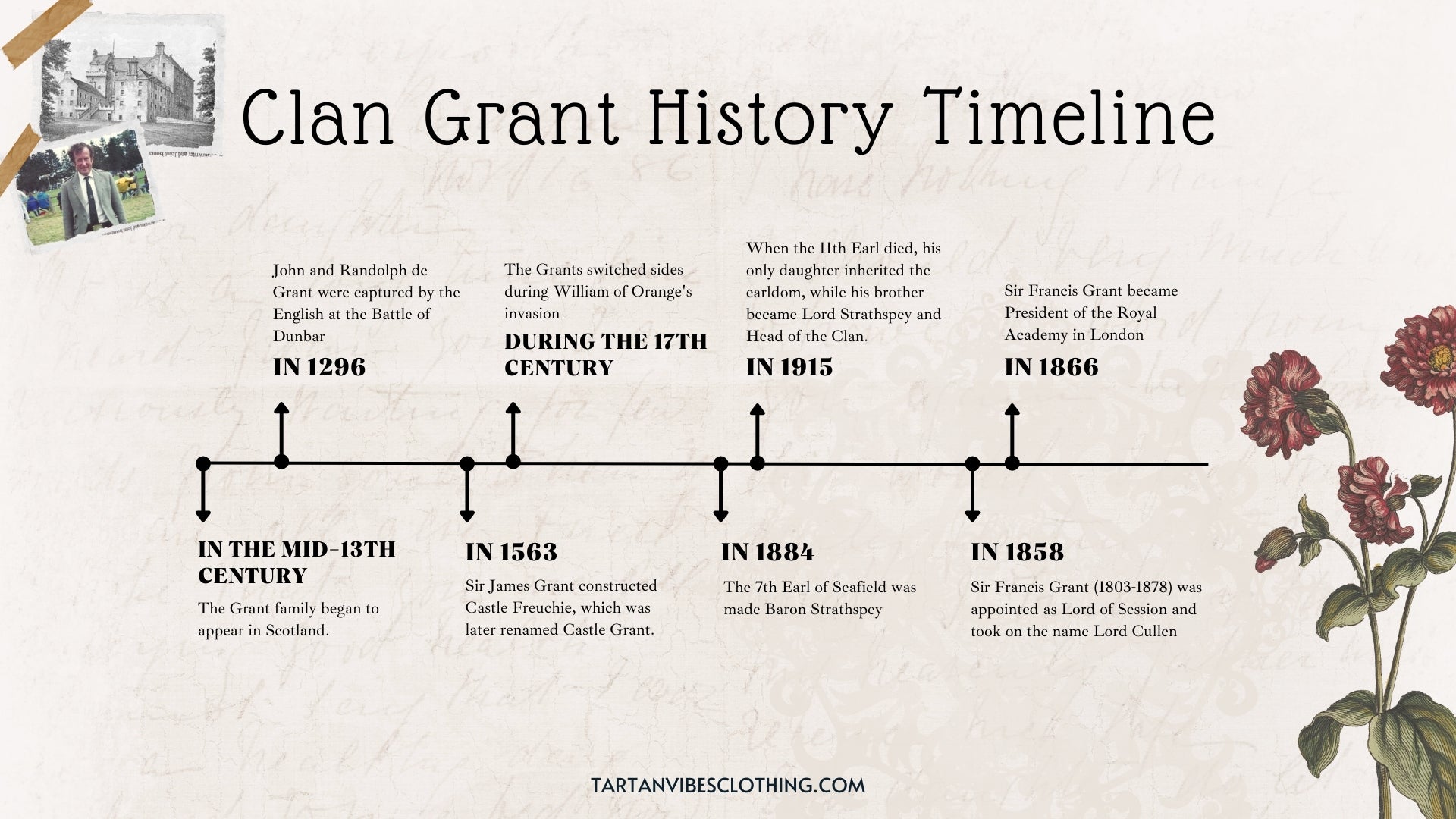 Clan Grant History