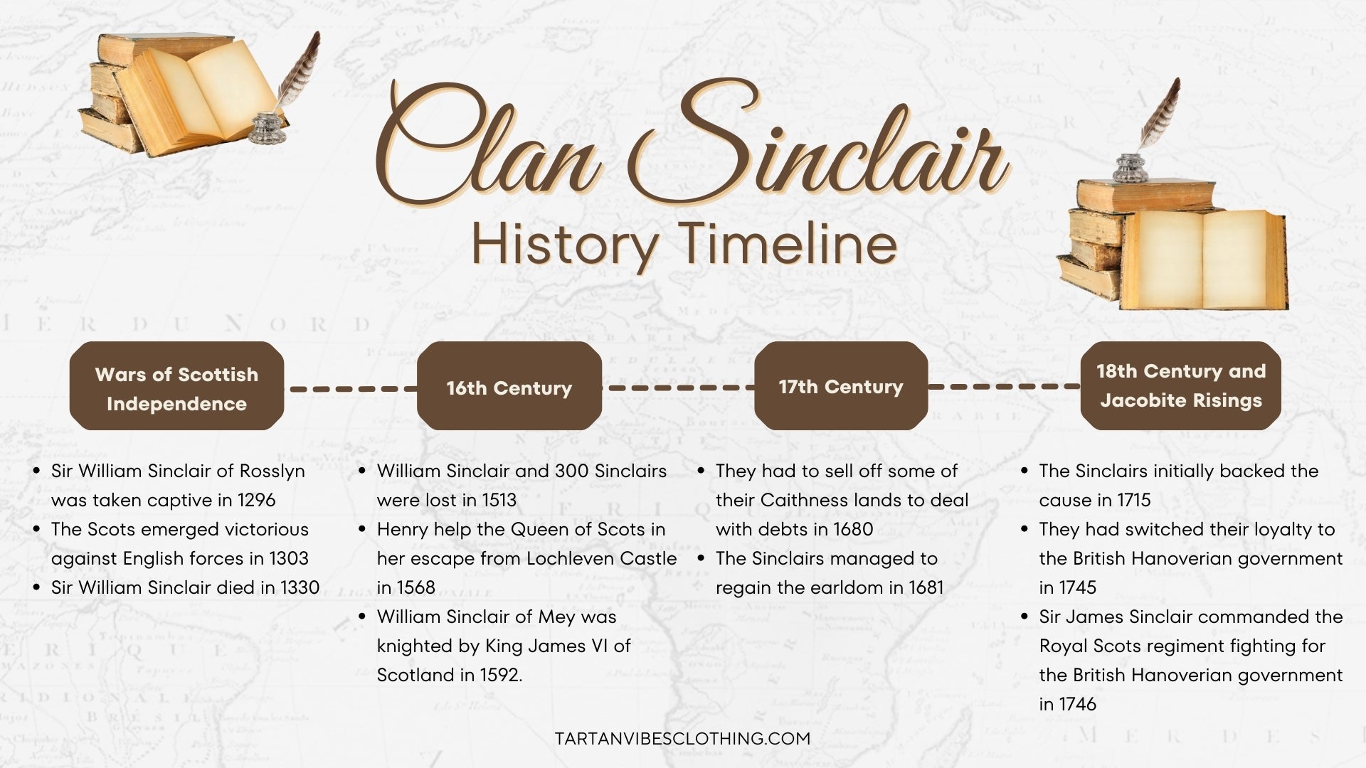 Clan Sinclair History Timeline