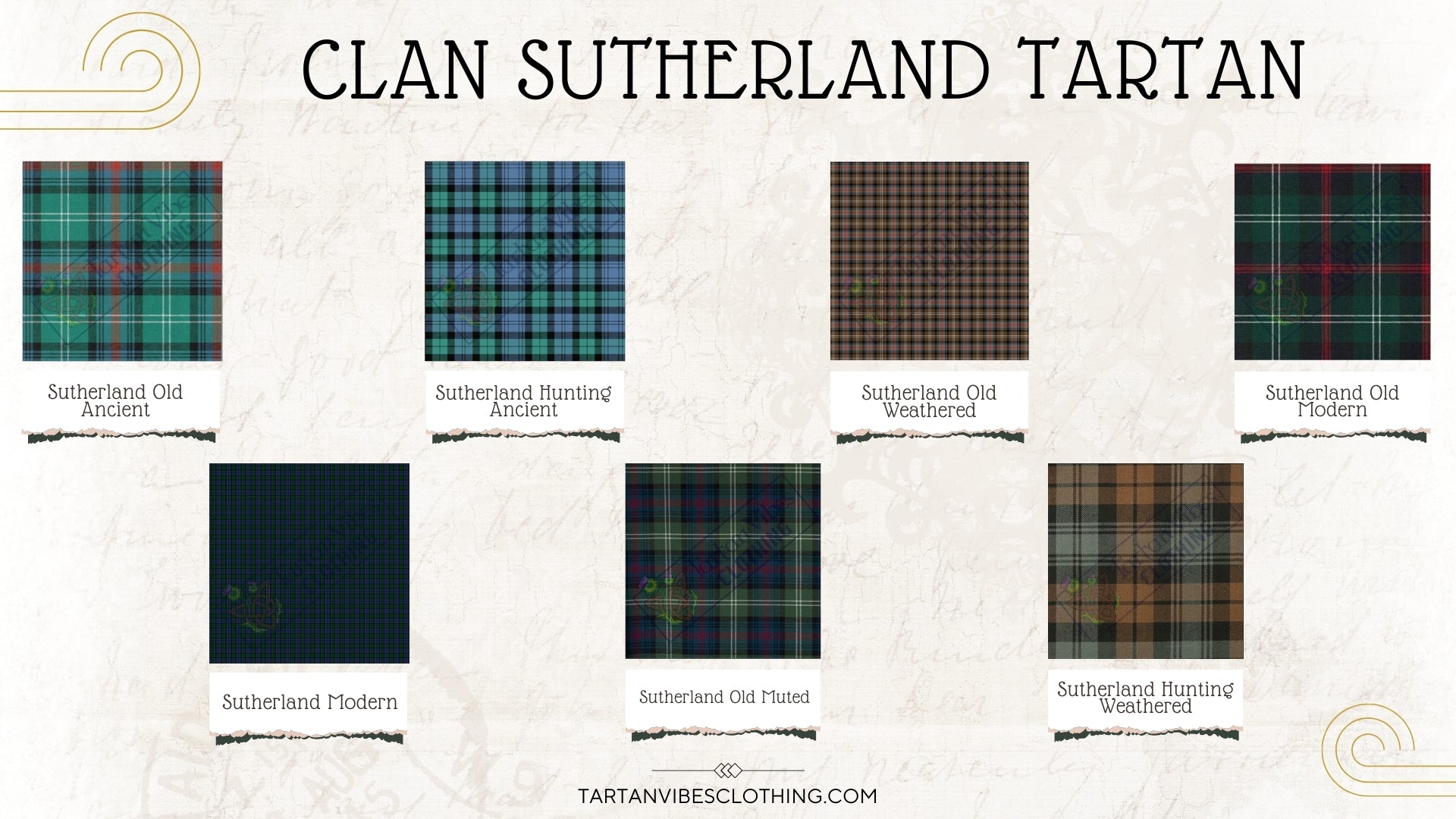Clan Sutherland Tartan