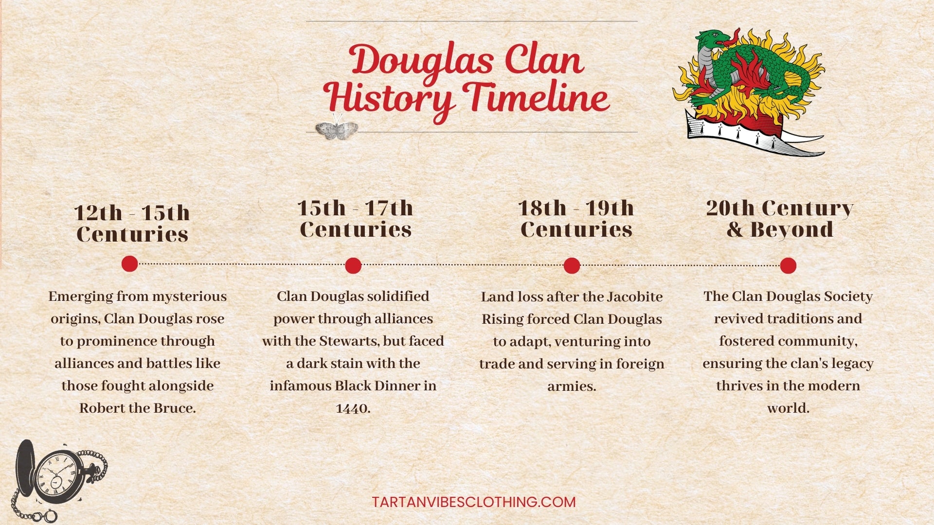 Douglas Clan History Timeline