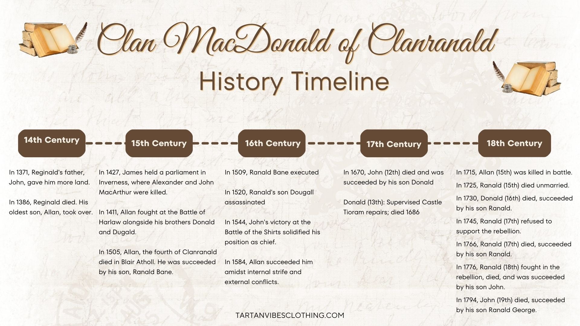 History of Clan MacDonald of Clanranald