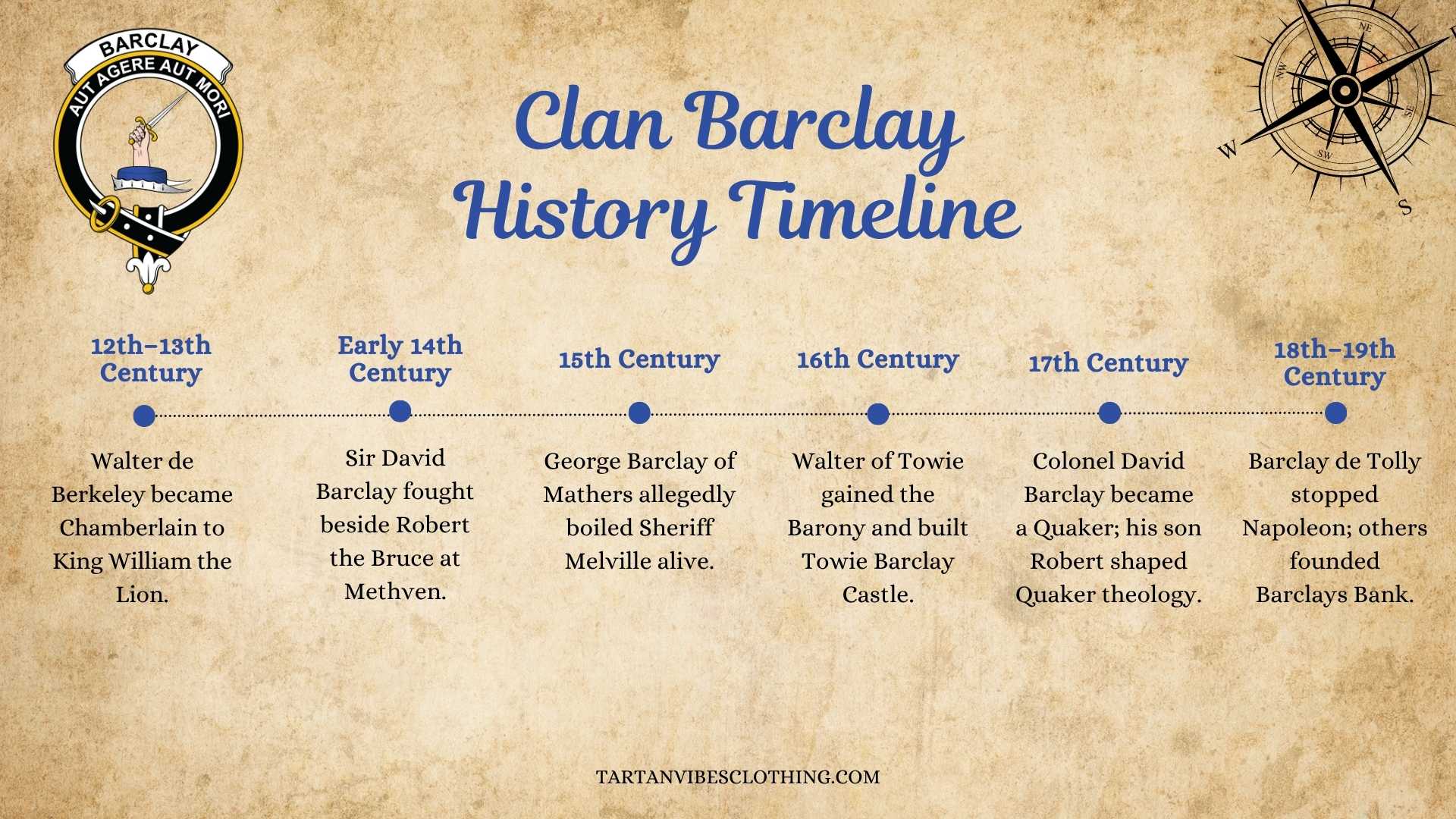 Clan Barclay History Timeline
