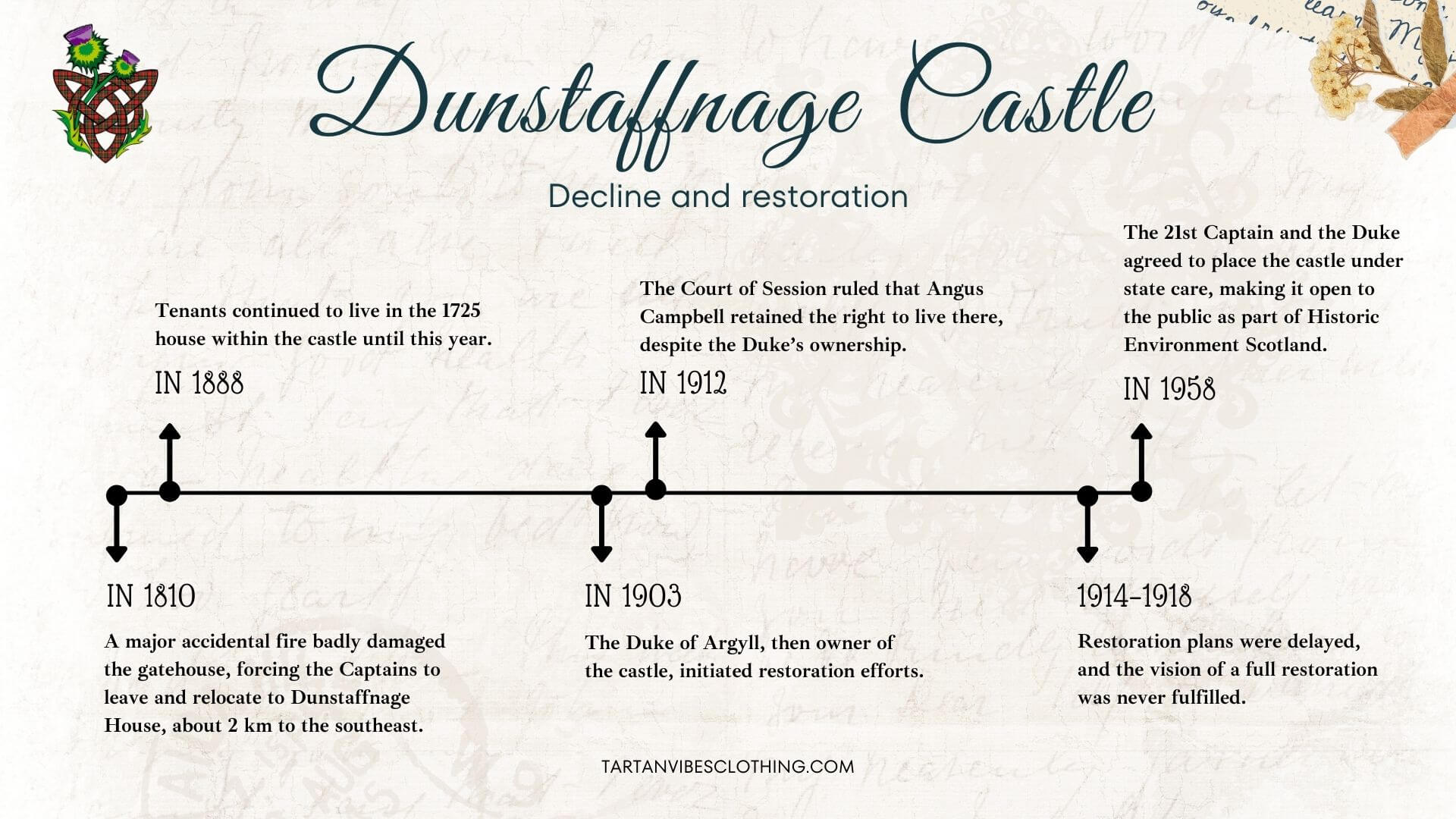 Dunstaffnage History