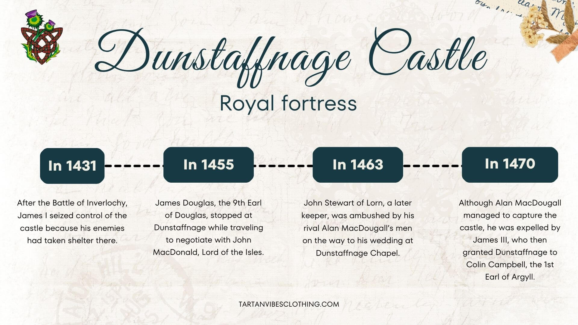 History of Dunstaffnage Castle 