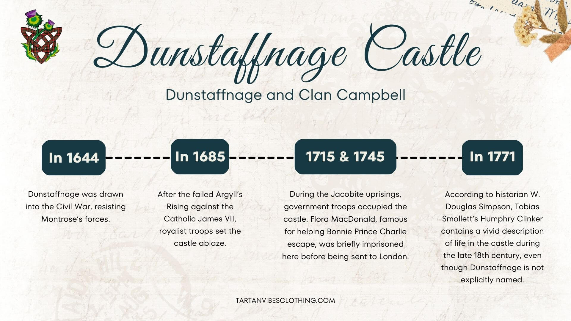 History of Dunstaffnage