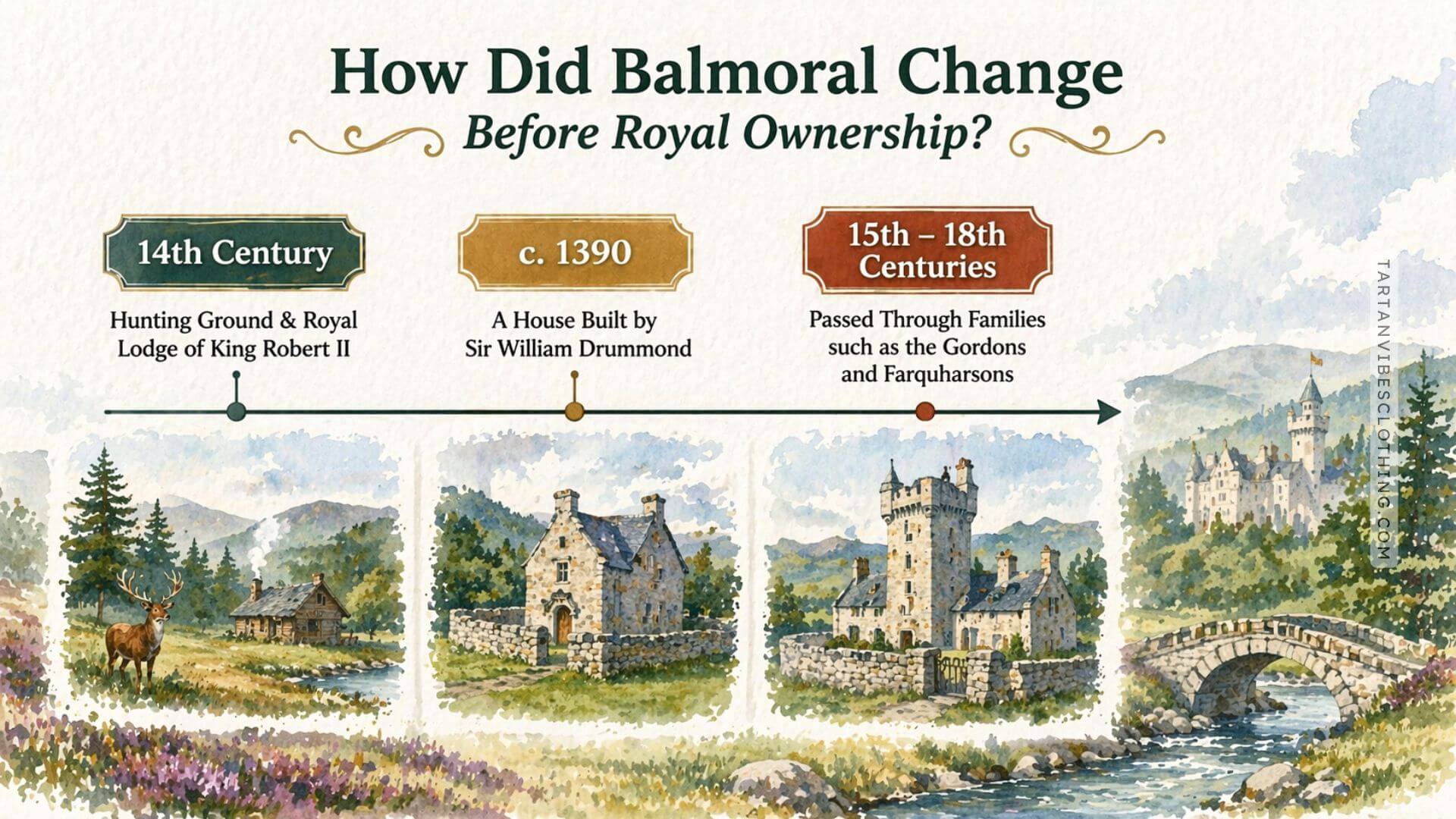 Balmoral Castle early history before royal ownership Scotland timeline infographic