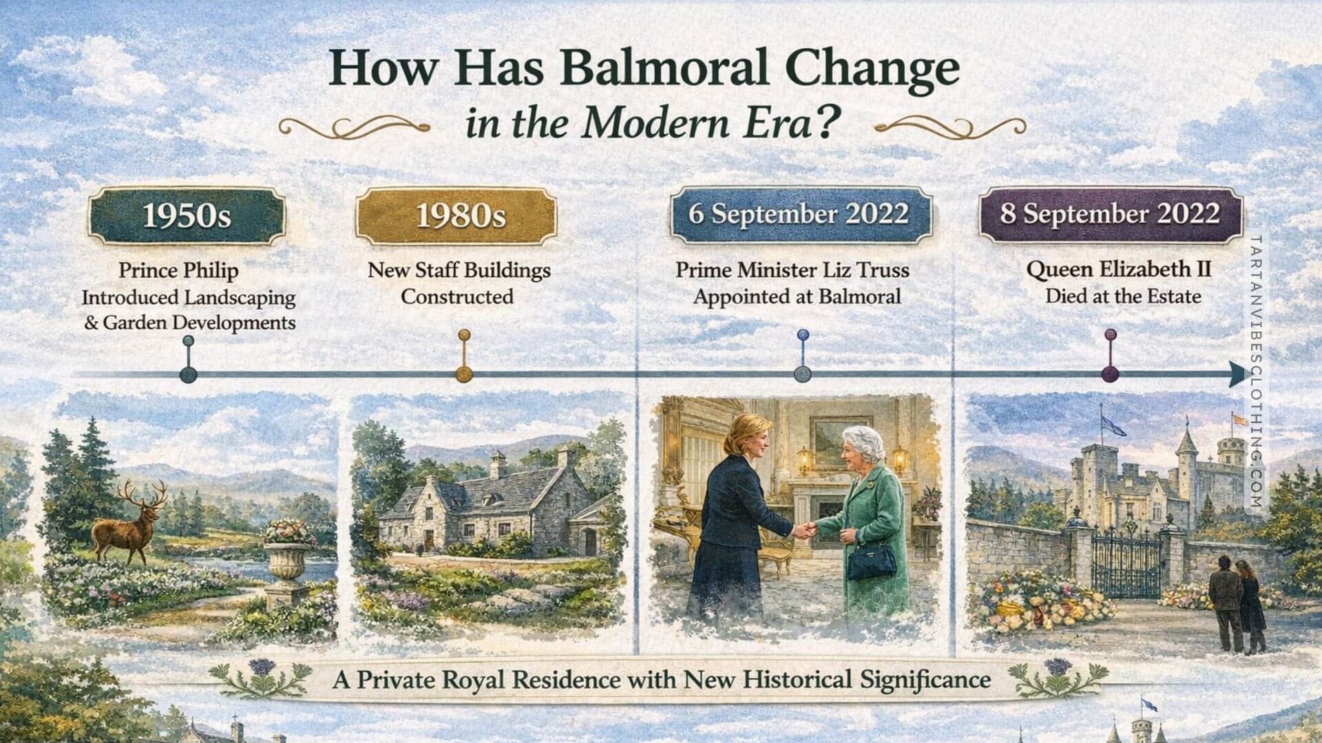 Balmoral Castle modern history timeline Queen Elizabeth II 2022 infographic