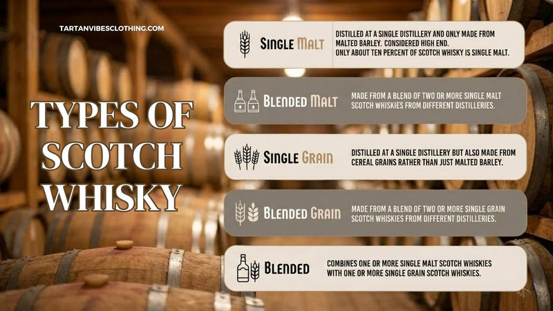 Infographic showing single malt, blended, and grain Scotch whisky types