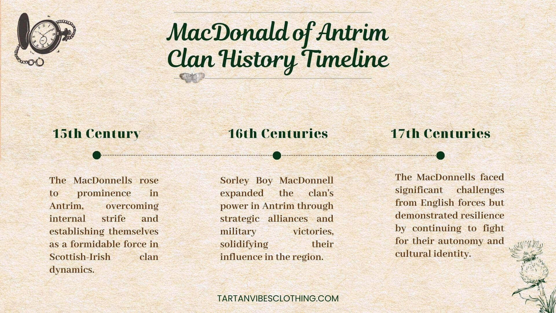 MacDonald of Antrim Clan History Timeline