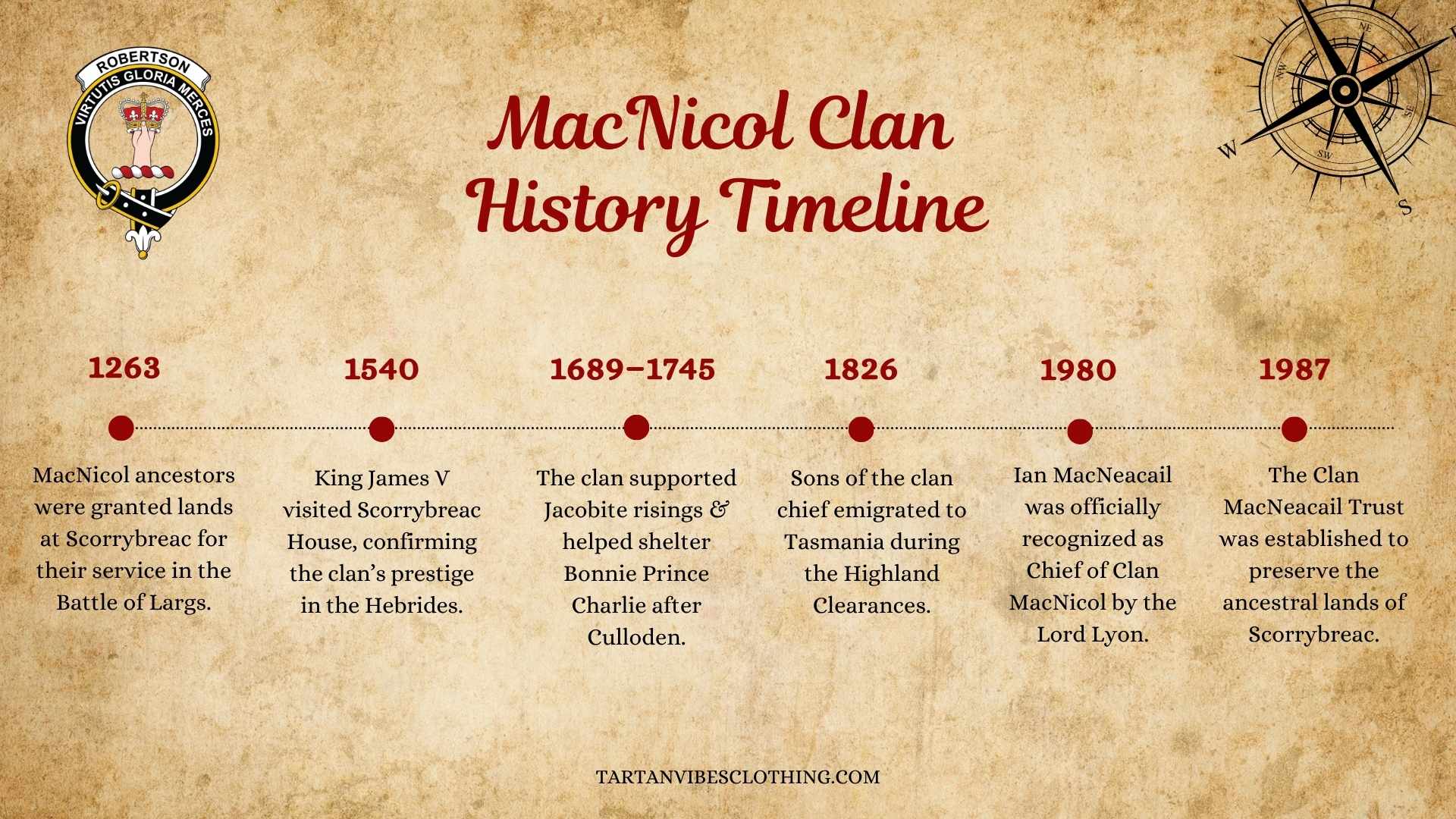 MacNicol Clan History Timeline
