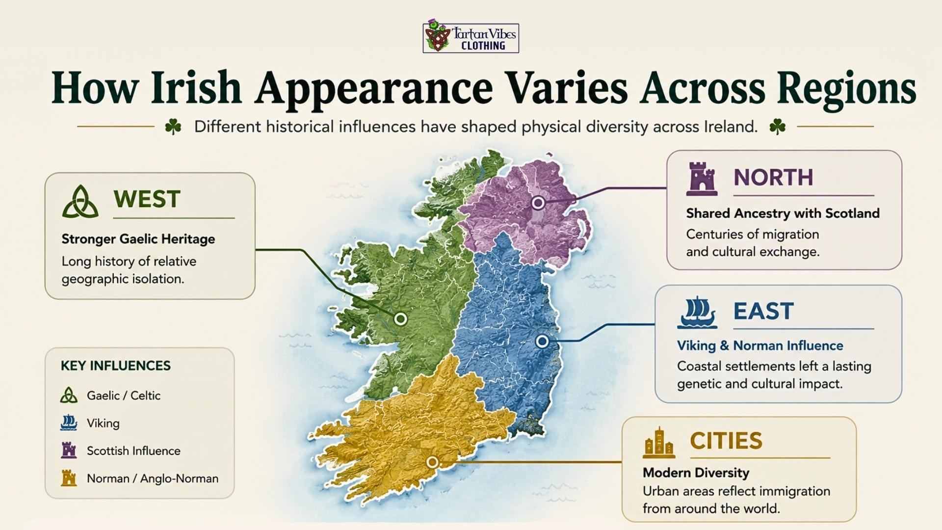 Map illustrating regional variations in Irish appearance across Ireland