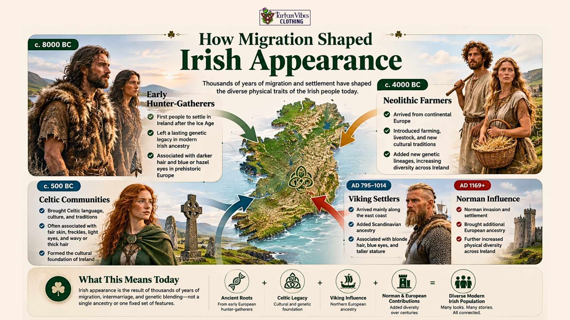 Map showing regional influences on Irish appearance and genetic diversity
