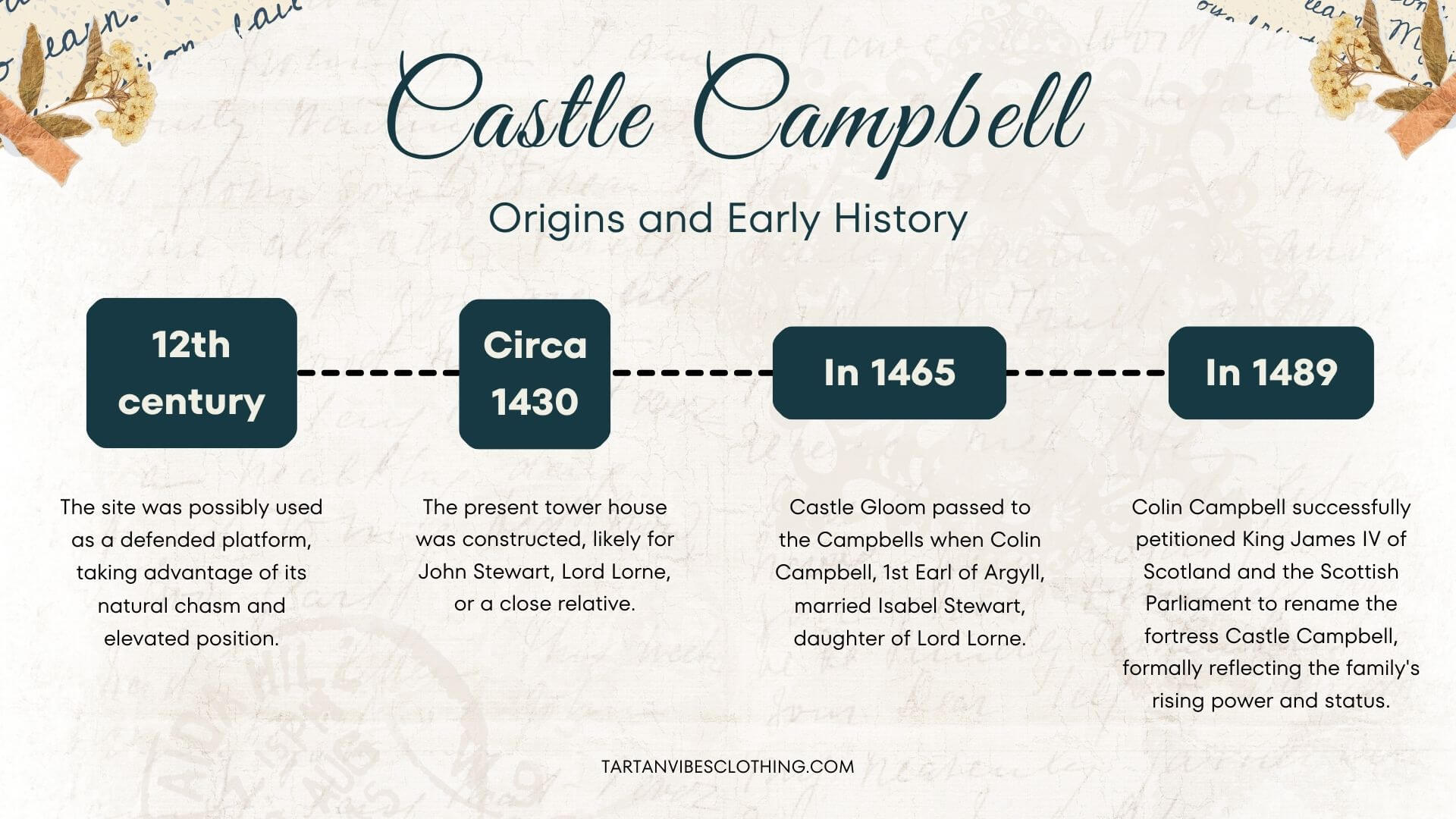 Castle Campbell origins and early history timeline infographic, Scotland.