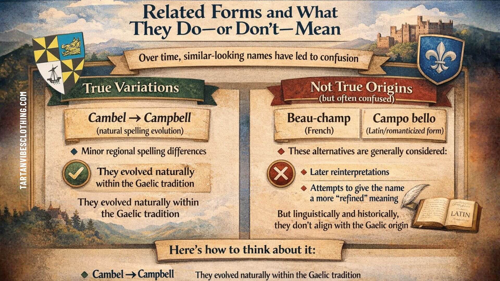 Campbell name variations and origins in Scottish Gaelic history