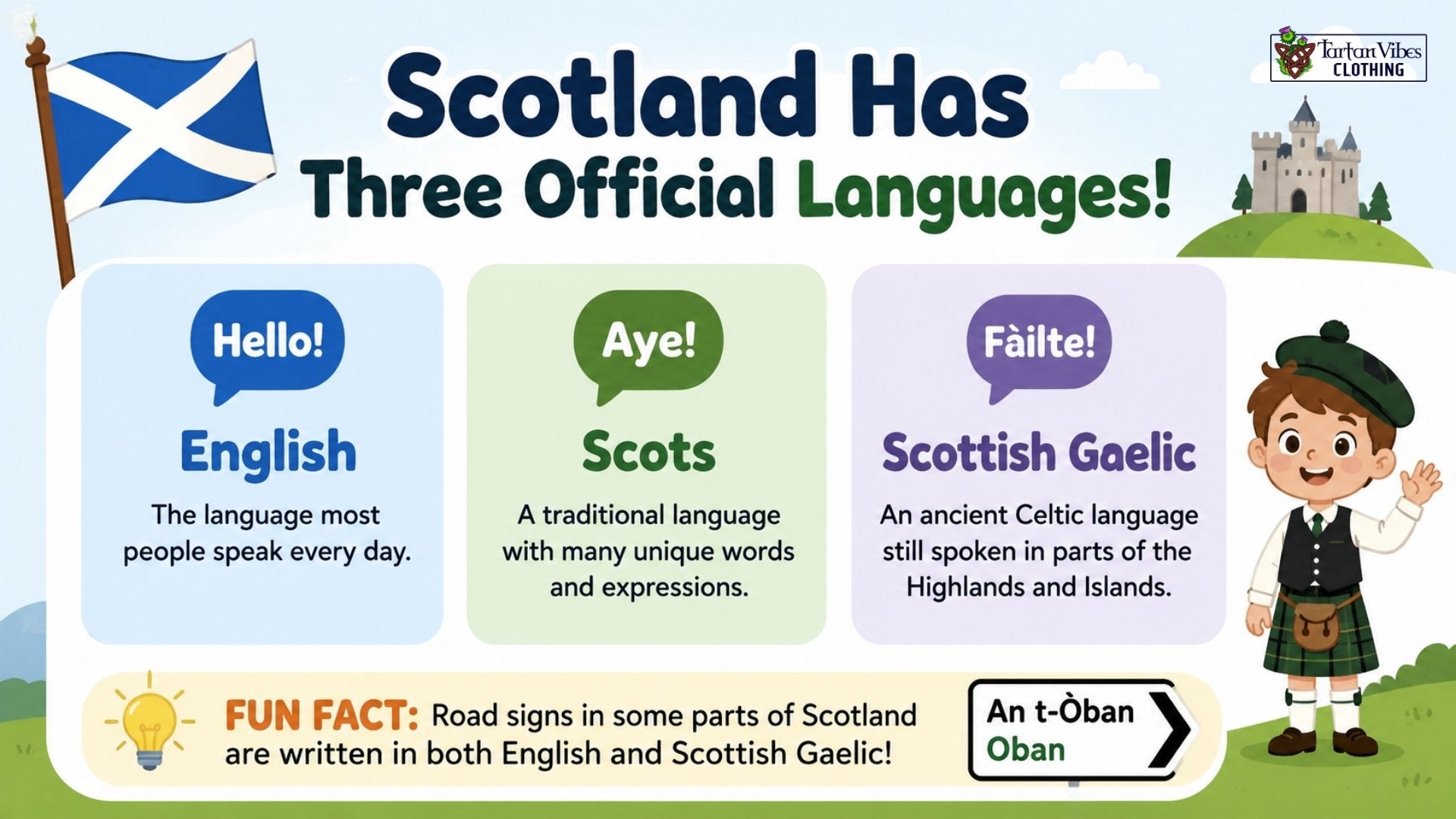Scotland’s three official languages: English, Scots and Scottish Gaelic