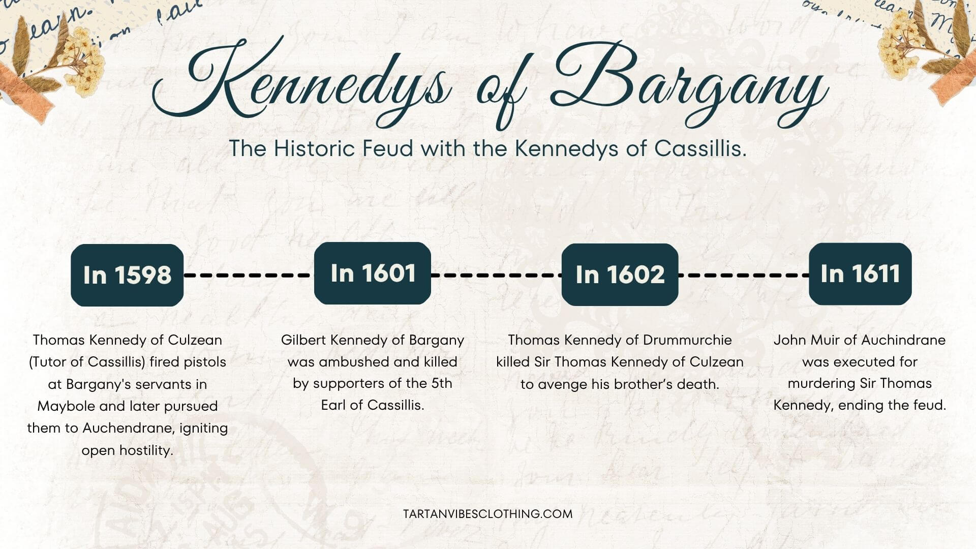 Timeline showing the historic feud between the Kennedys of Bargany and the Kennedys of Cassillis from 1598 to 1611 in Scottish history.