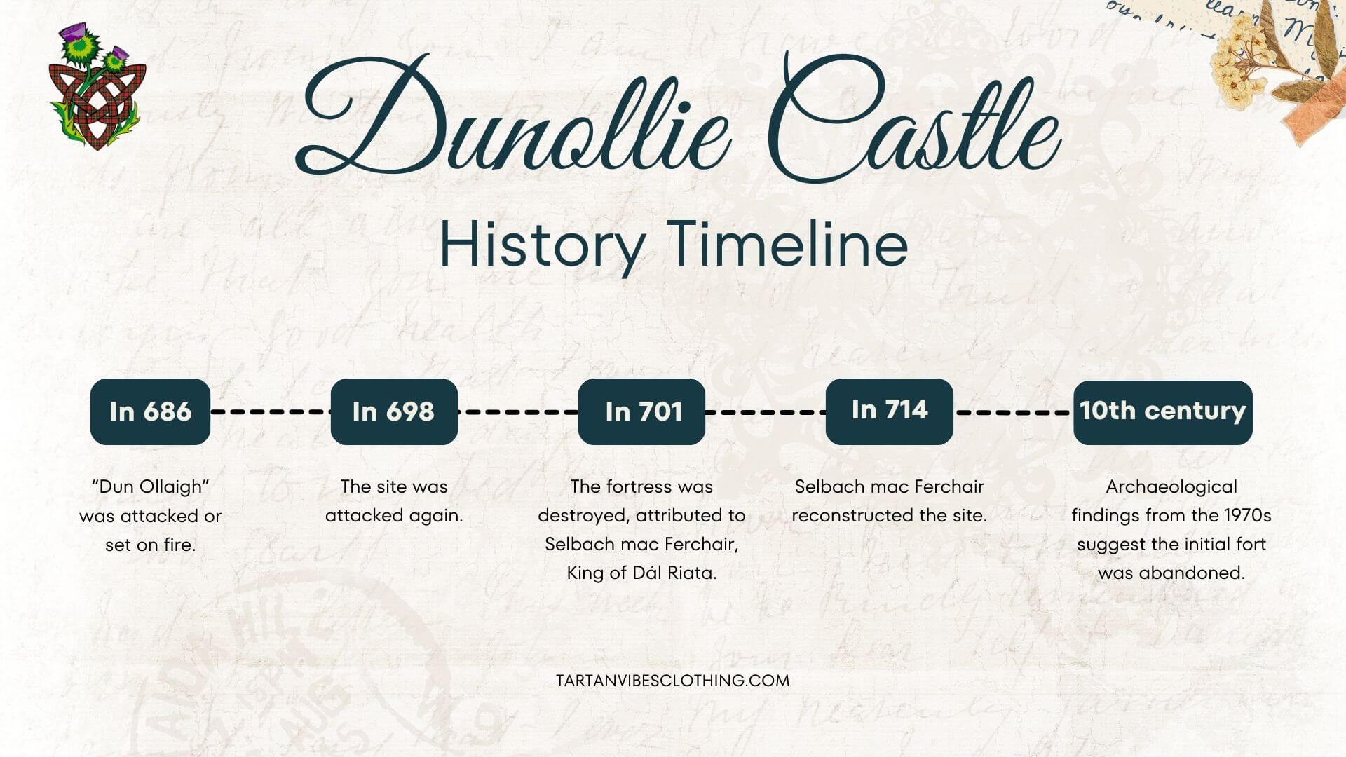 The History of Dunollie Castle