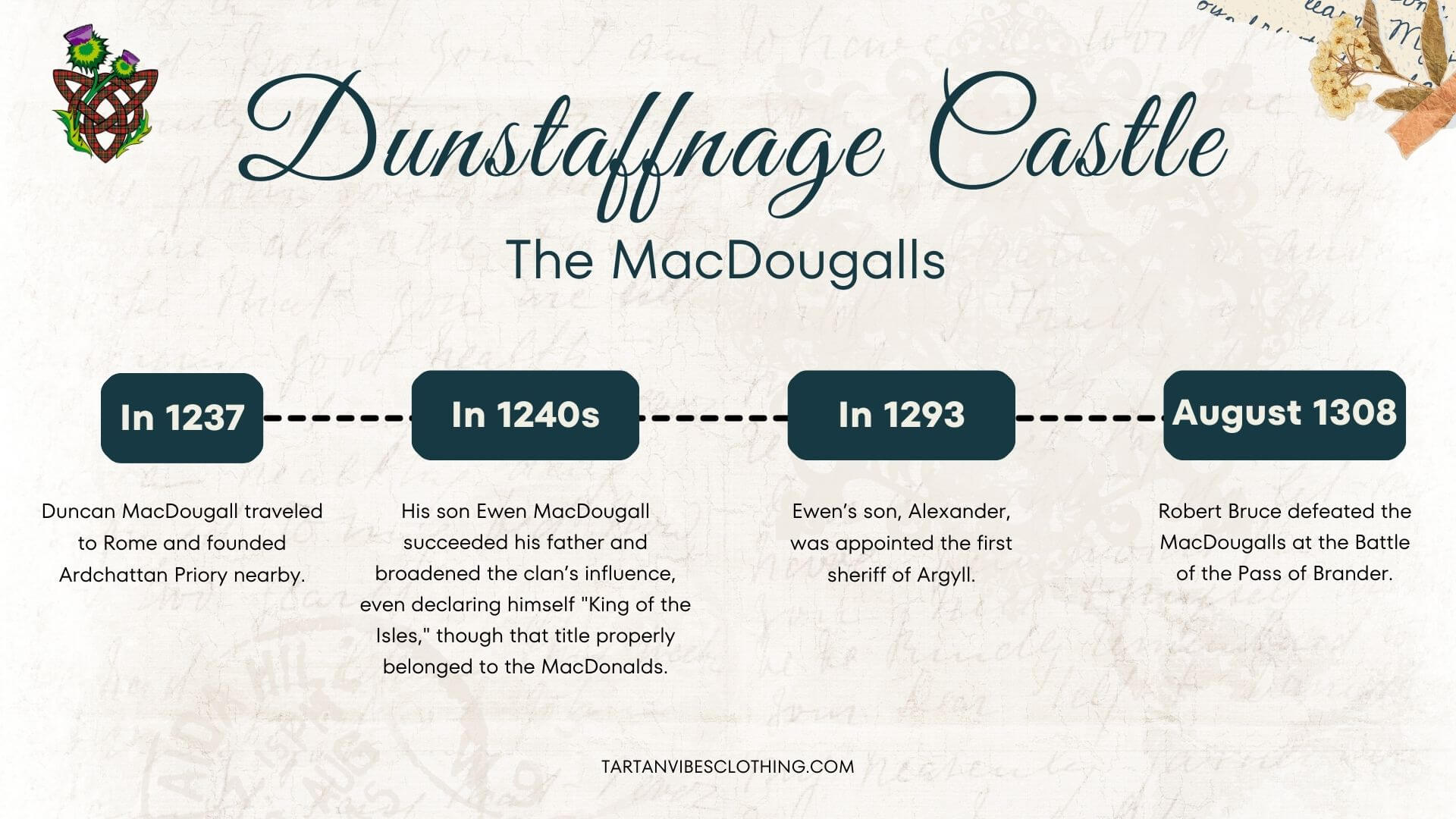 The History of Dunstaffnage Castle 