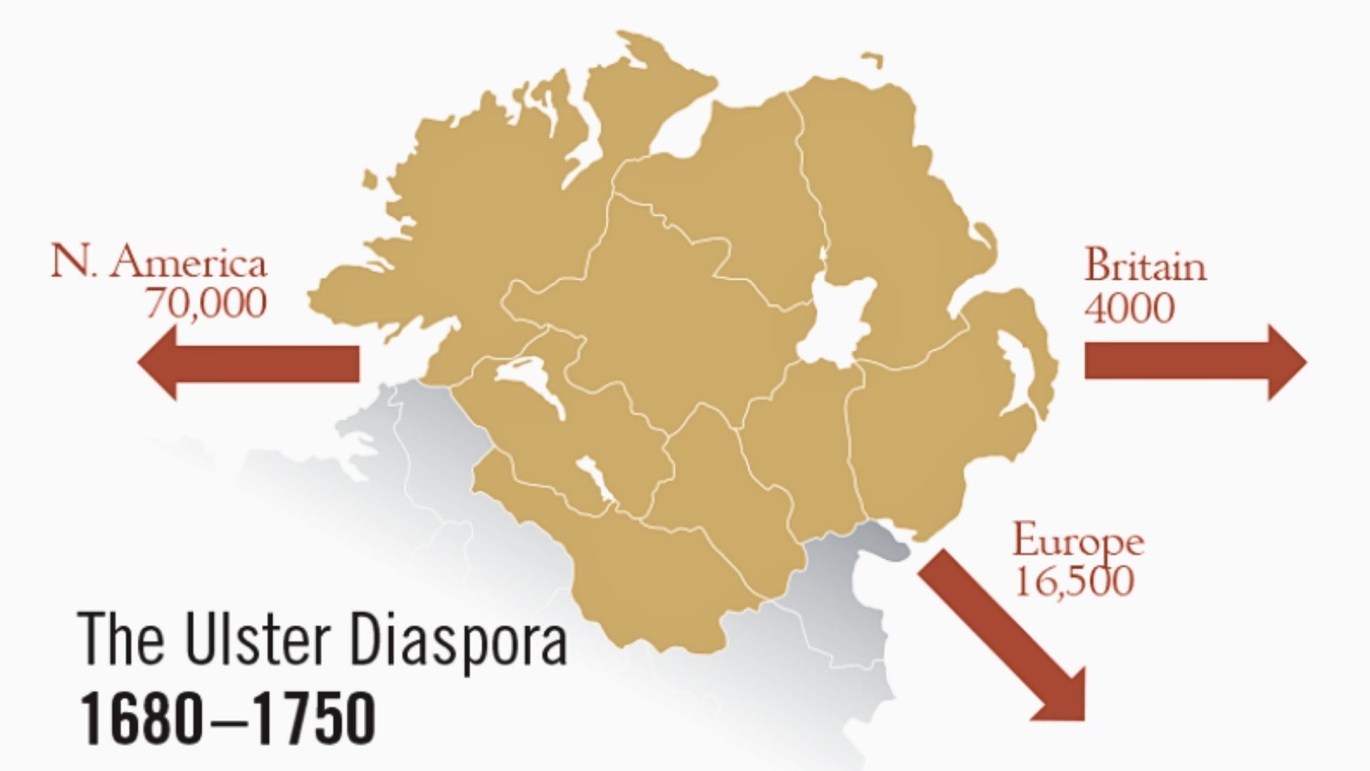 Ulster Scots diaspora map showing migration to North America and Britain, 1680–1750
