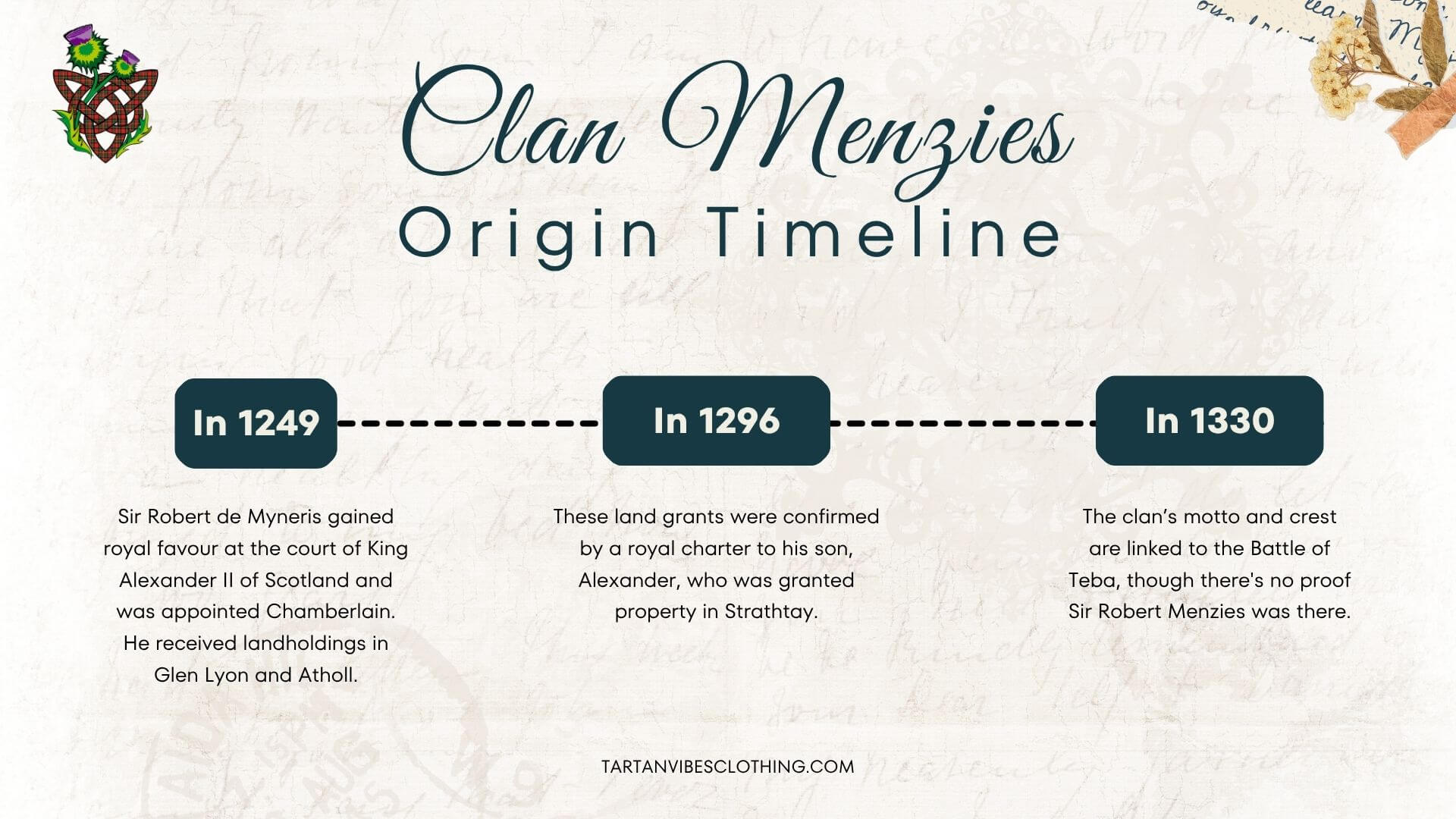  Where did Clan Menzies originate