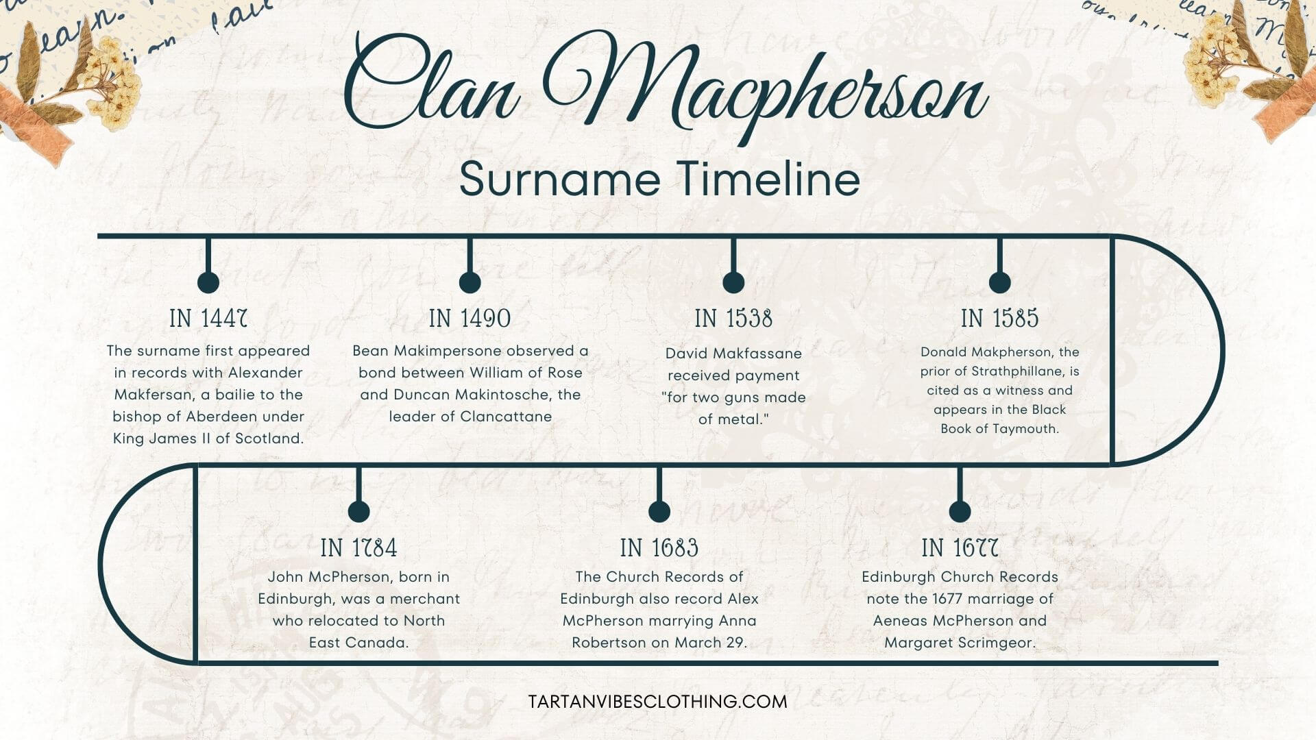 Where the Macpherson Surname Comes From